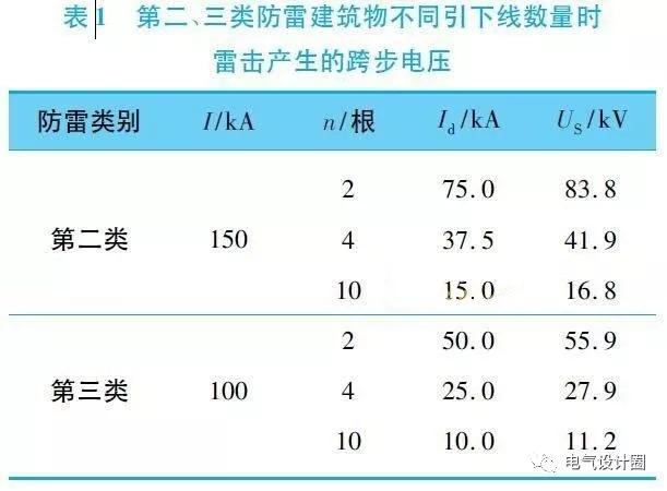 長(zhǎng)沙科智防雷工程有限公司,防雷接地工程,水電站防雷接地工程,防雷檢測(cè)