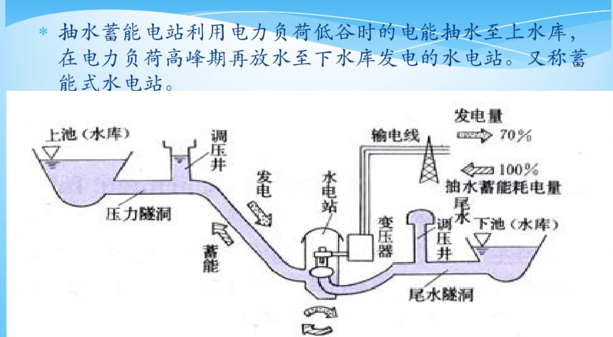 長(zhǎng)沙科智防雷工程有限公司,防雷接地工程,水電站防雷接地工程,防雷檢測(cè)