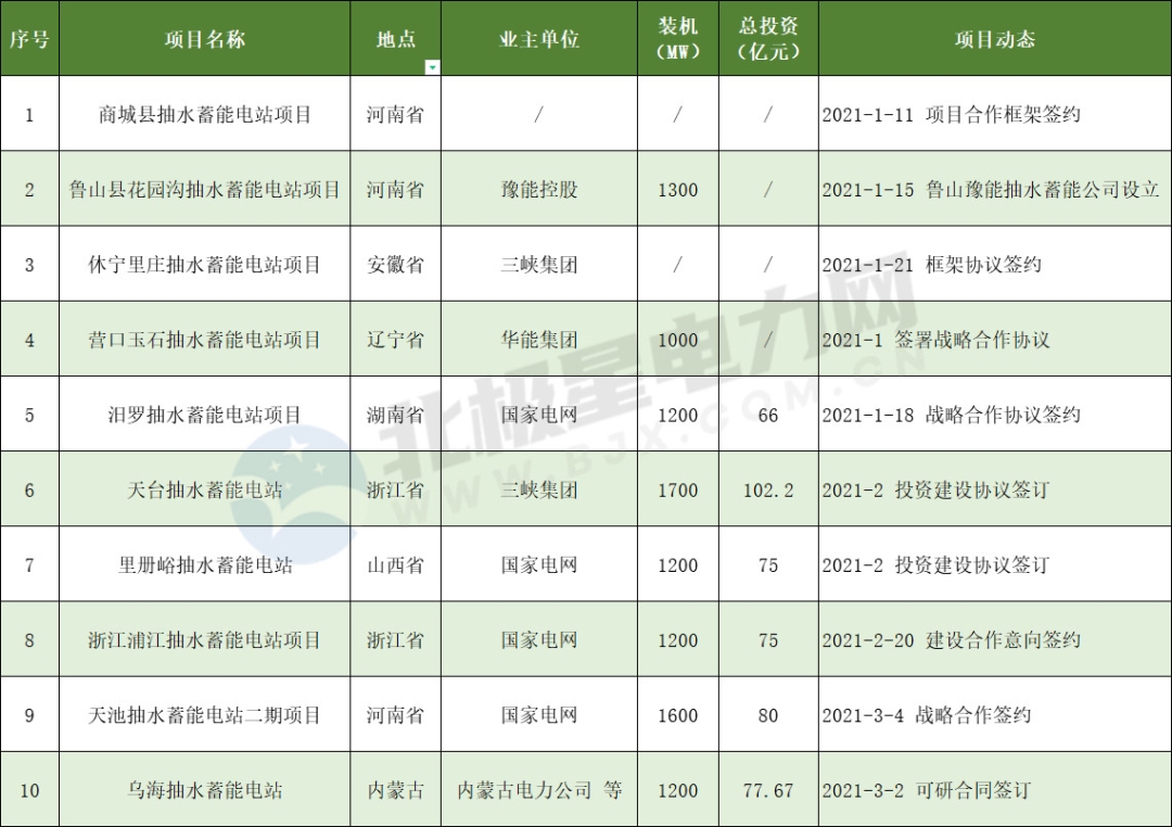 長(zhǎng)沙科智防雷工程有限公司,防雷接地工程,水電站防雷接地工程,防雷檢測(cè)