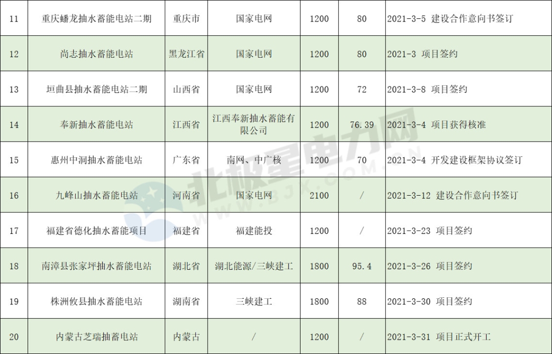 長(zhǎng)沙科智防雷工程有限公司,防雷接地工程,水電站防雷接地工程,防雷檢測(cè)
