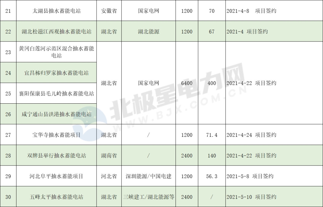 長(zhǎng)沙科智防雷工程有限公司,防雷接地工程,水電站防雷接地工程,防雷檢測(cè)
