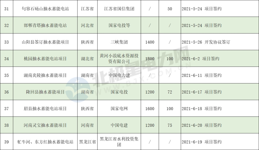 長(zhǎng)沙科智防雷工程有限公司,防雷接地工程,水電站防雷接地工程,防雷檢測(cè)