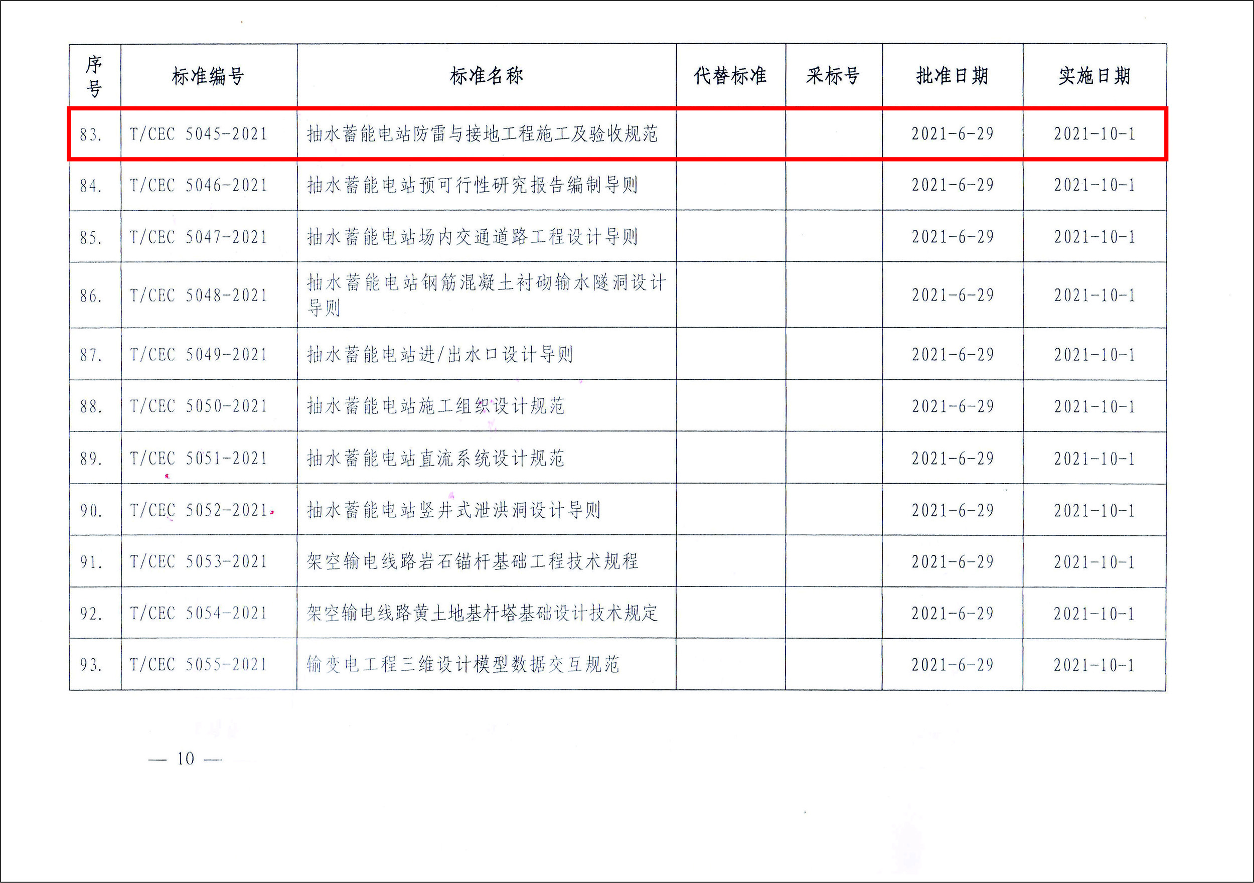長(zhǎng)沙科智防雷工程有限公司,防雷接地工程,水電站防雷接地工程,防雷檢測(cè)