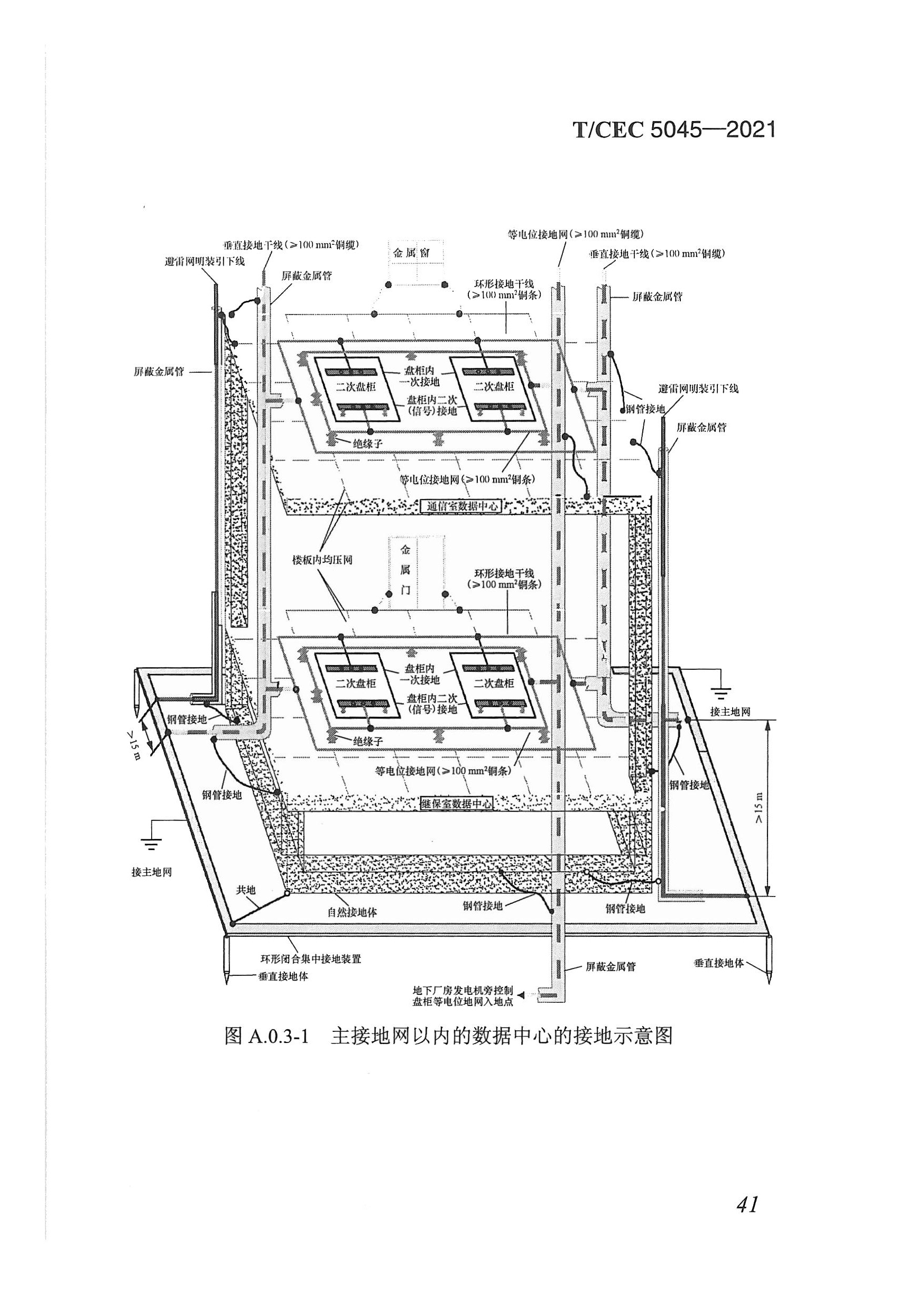 長沙科智防雷工程有限公司,防雷與接地工程,水電站防雷與接地工程,防雷檢測