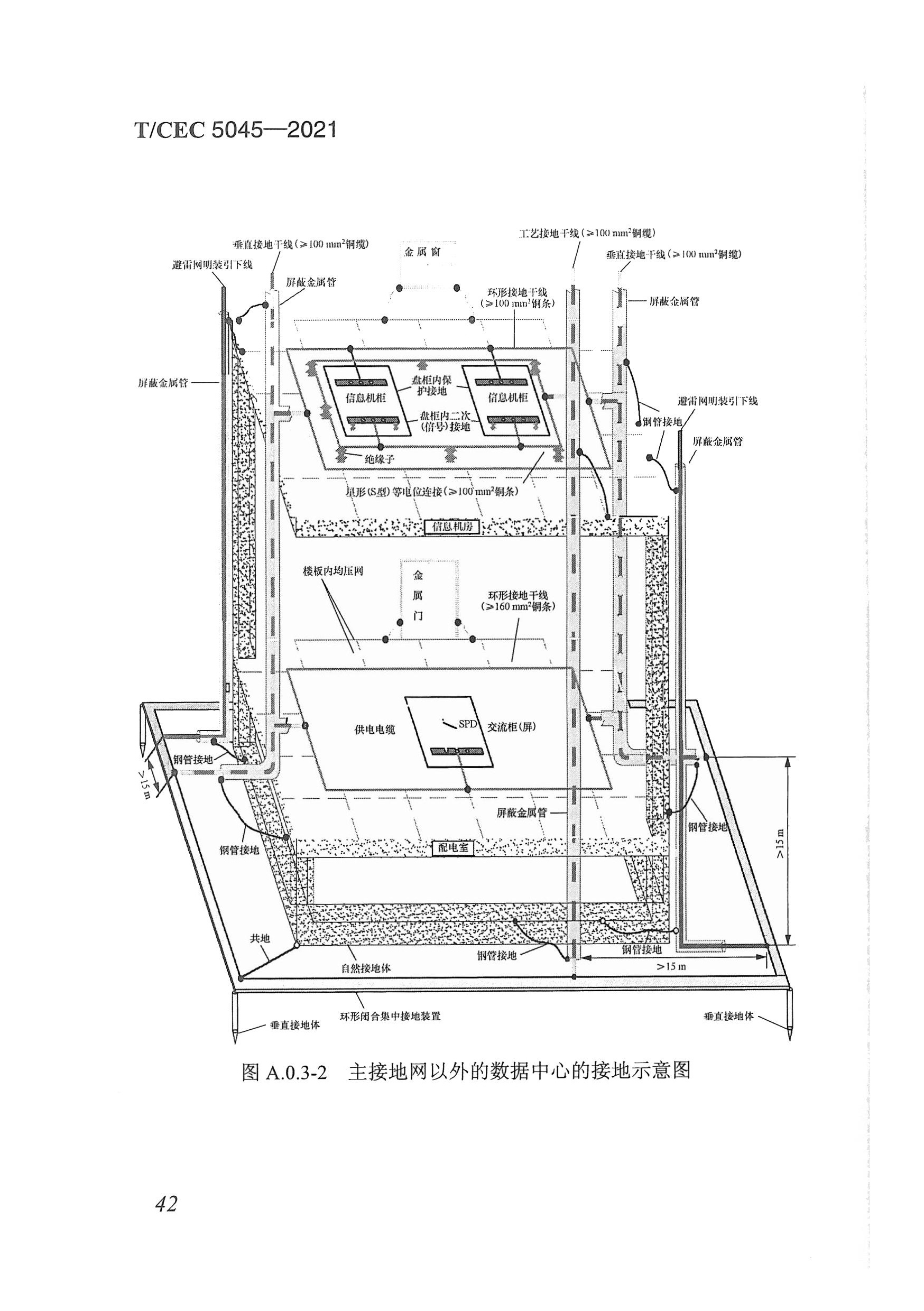長沙科智防雷工程有限公司,防雷與接地工程,水電站防雷與接地工程,防雷檢測